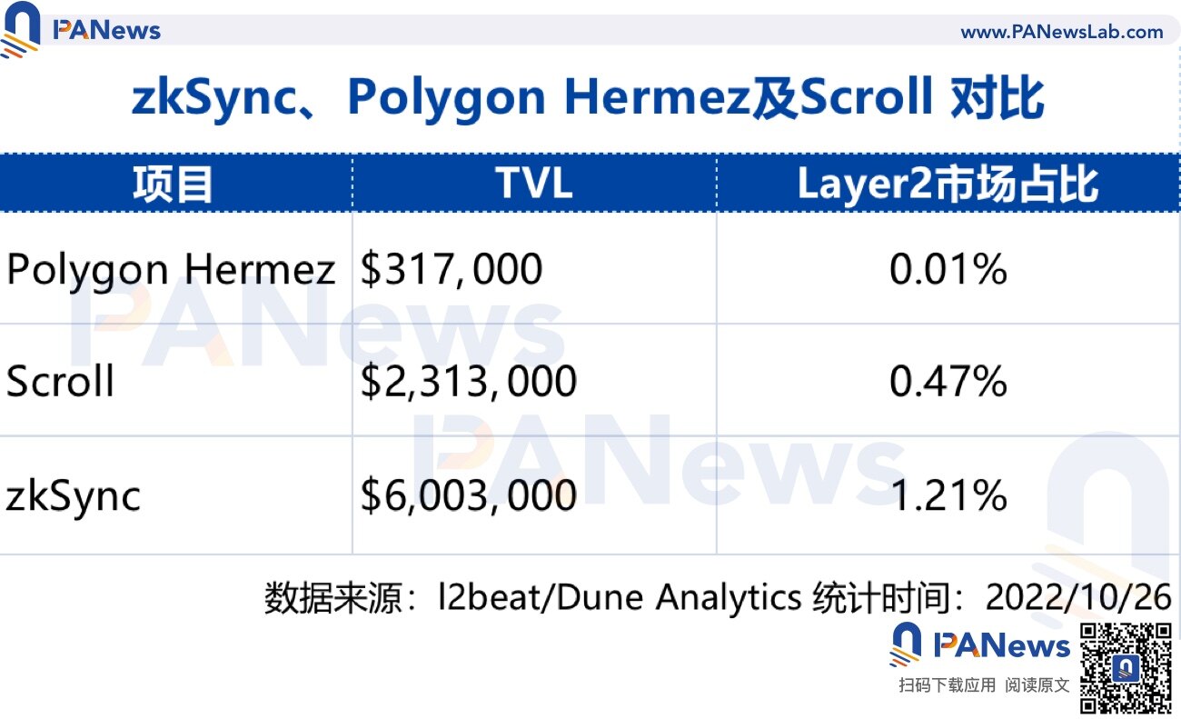 zkSync2.0上线在即 除了空投还有哪些值得关注？-第1张图片-芝麻交易所下载