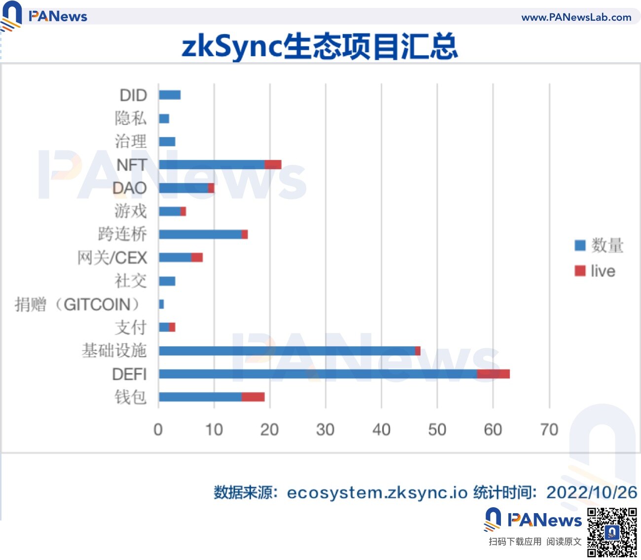 zkSync2.0上线在即 除了空投还有哪些值得关注？-第2张图片-芝麻交易所下载