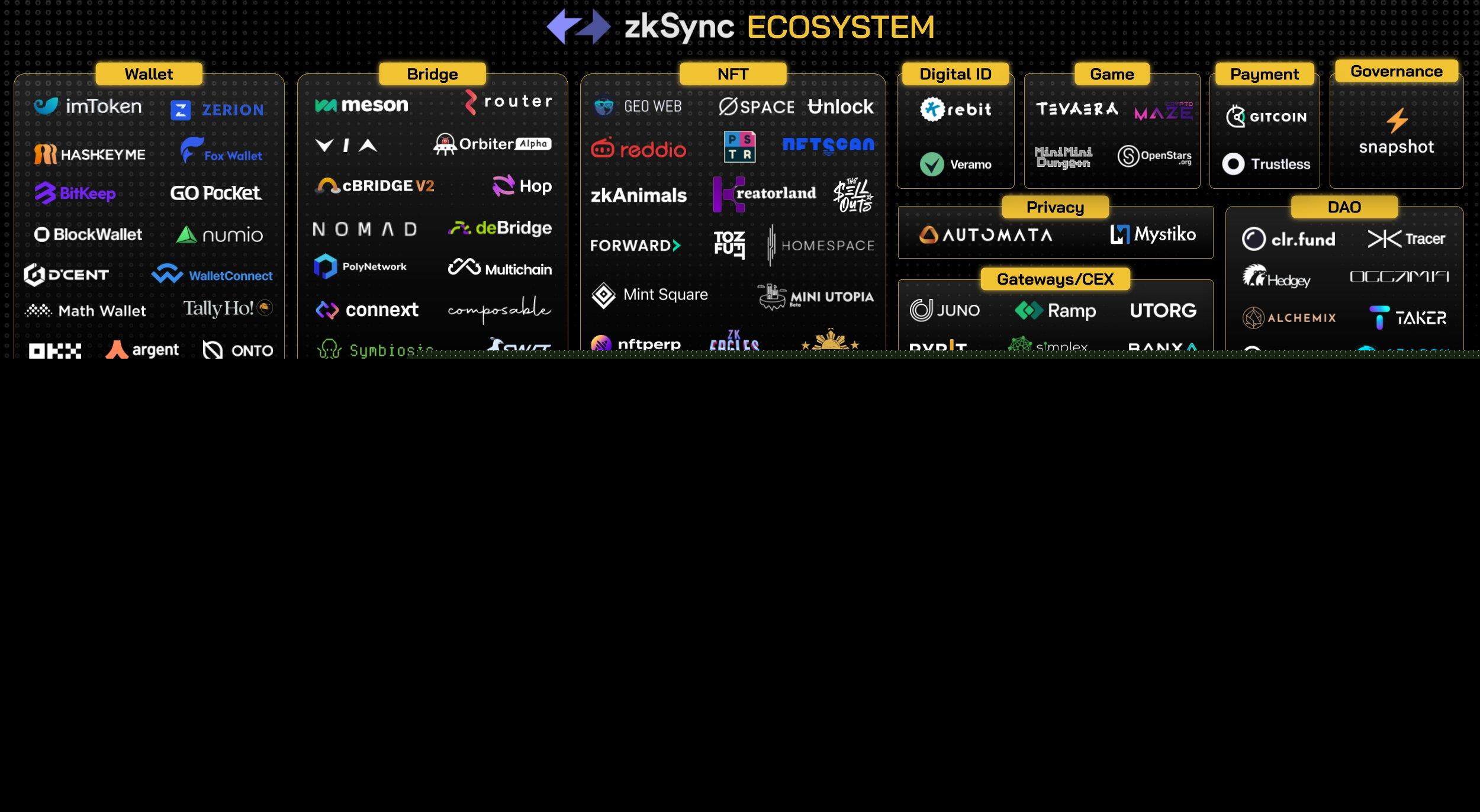 zkSync2.0上线在即 除了空投还有哪些值得关注？-第3张图片-芝麻交易所下载
