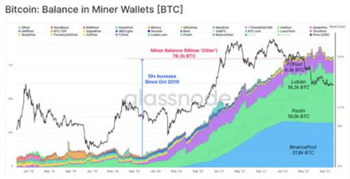比特币分析师绘制出BTC 价格走势的关键牛市和熊市案例-第4张图片-芝麻交易所下载