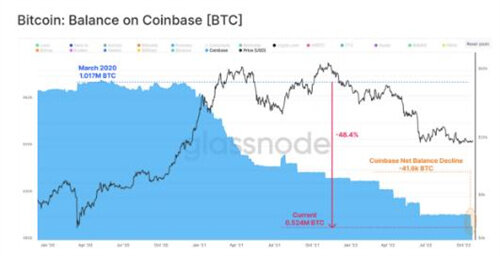 比特币分析师绘制出BTC 价格走势的关键牛市和熊市案例-第6张图片-芝麻交易所下载