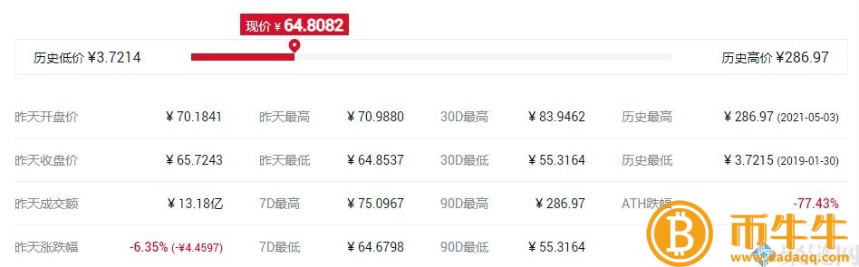 OKB一枚硬币的发行价是多少？OKB货币发行总量和时间介绍-第3张图片-芝麻交易所下载