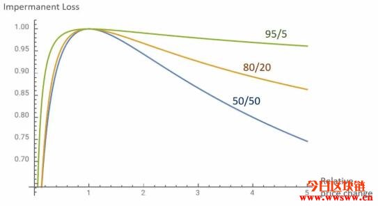 钱包节点（狗狗币钱包 落后）-第15张图片-芝麻交易所下载