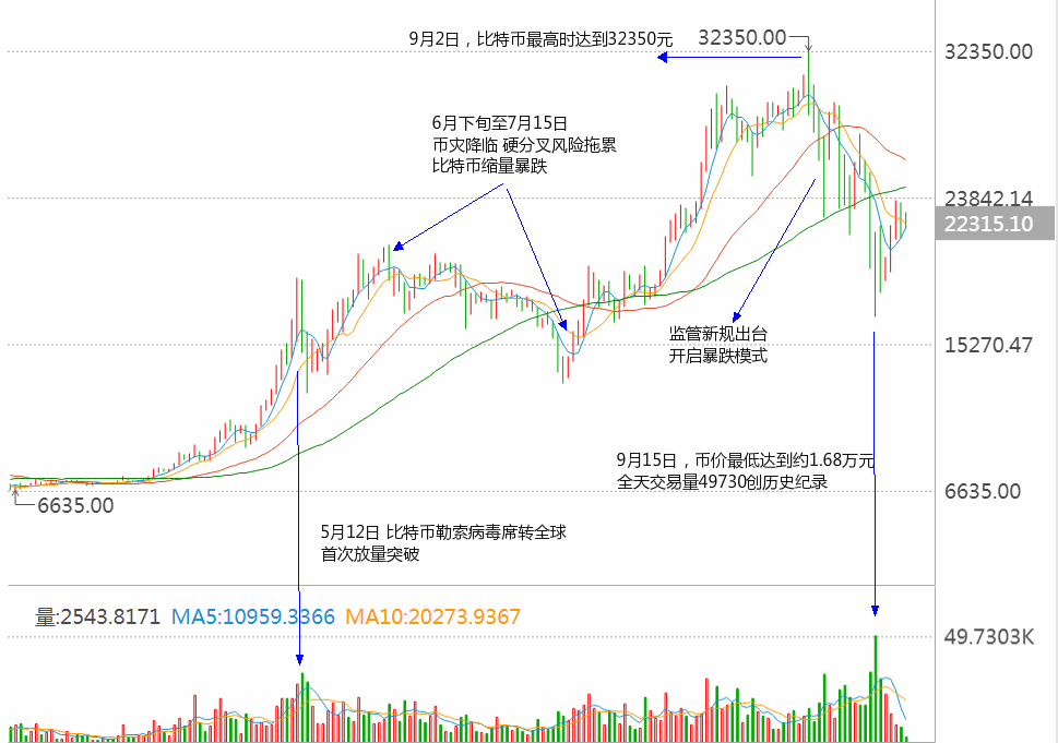 dogcoin - walltconnct-第3张图片-芝麻交易所下载