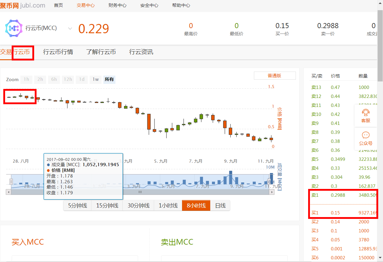 dogcoin - walltconnct-第6张图片-芝麻交易所下载