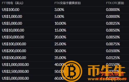 达世钱包（莱特币钱包ios）-第5张图片-芝麻交易所下载