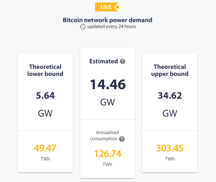 比特币挖矿成本 - crypto是什么意思-第3张图片-芝麻交易所下载