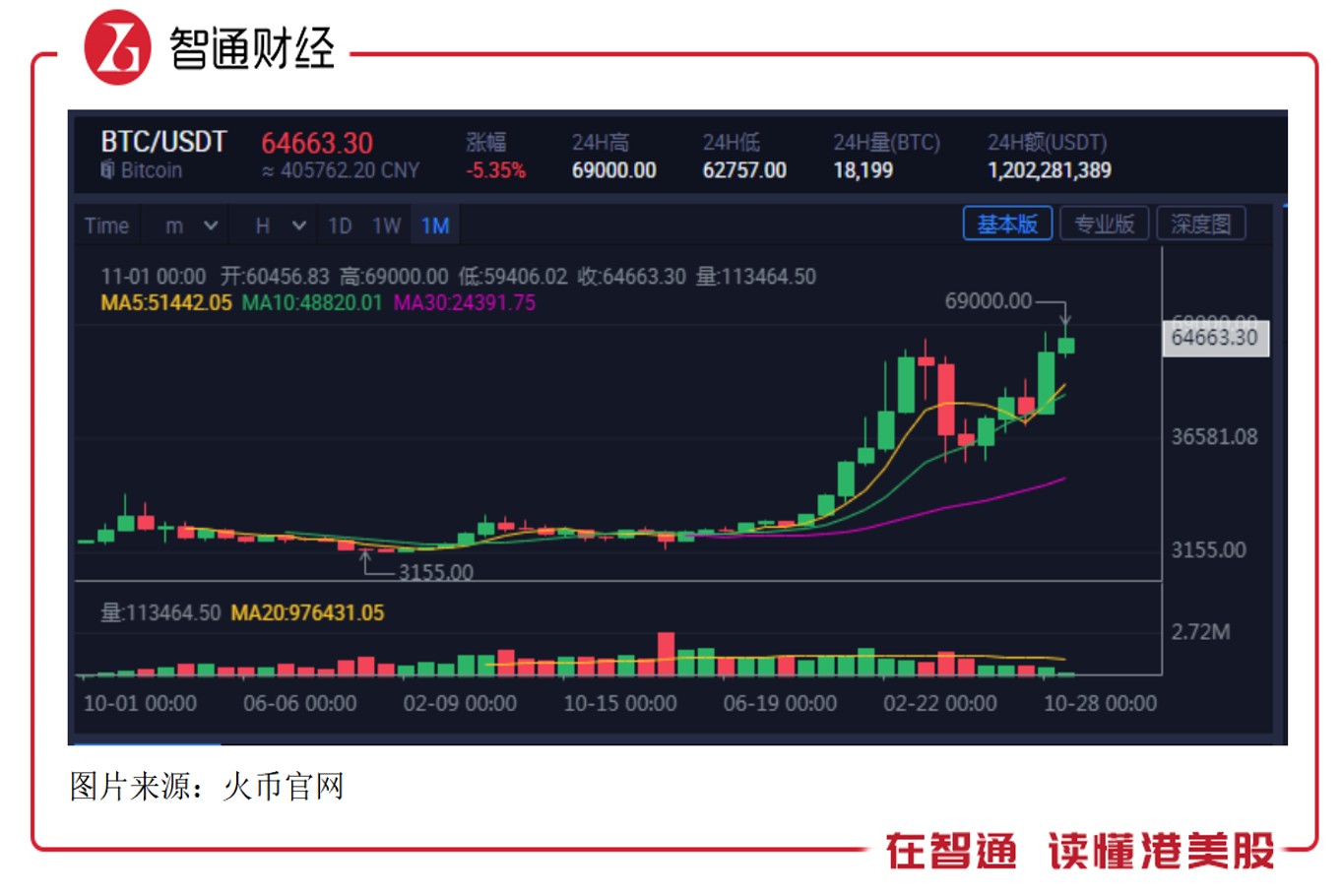 th2.0 - ip-1559-第1张图片-芝麻交易所下载