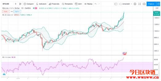btc guild（btcguild矿池打不开）-第3张图片-芝麻交易所下载