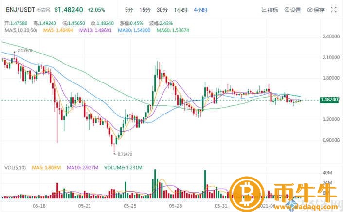 NFT概念股是什么意思？NFT概念股盘点-第5张图片-芝麻交易所下载