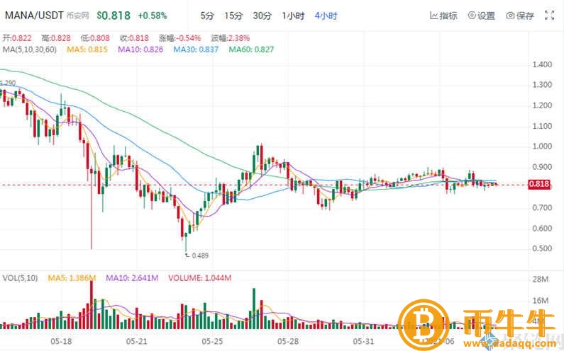 NFT概念股是什么意思？NFT概念股盘点-第6张图片-芝麻交易所下载
