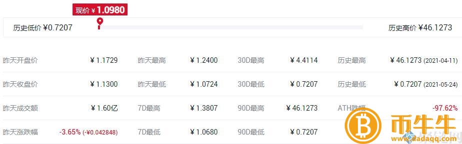 NFT概念股是什么意思？NFT概念股盘点-第9张图片-芝麻交易所下载