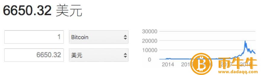 比特币在不到一年的时间里下跌了70%。你敢买1000种加密币吗？-第2张图片-芝麻交易所下载