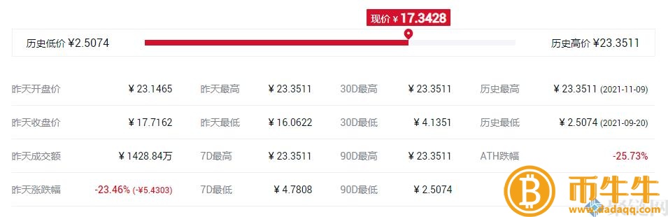 TONCOIN货货币发行价格是多少，TONCOIN货币发行价格及时间介绍-第3张图片-芝麻交易所下载
