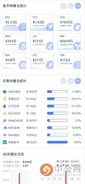 加密货币与黄金之间关系-第3张图片-芝麻交易所下载