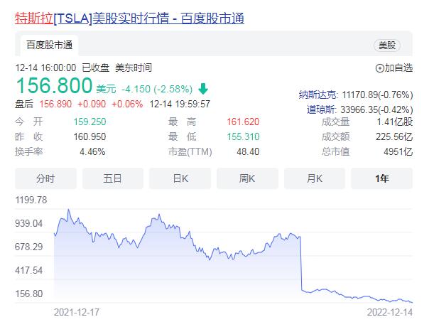 马斯克出售至少35.8亿美元特斯拉股票-第1张图片-芝麻交易所下载