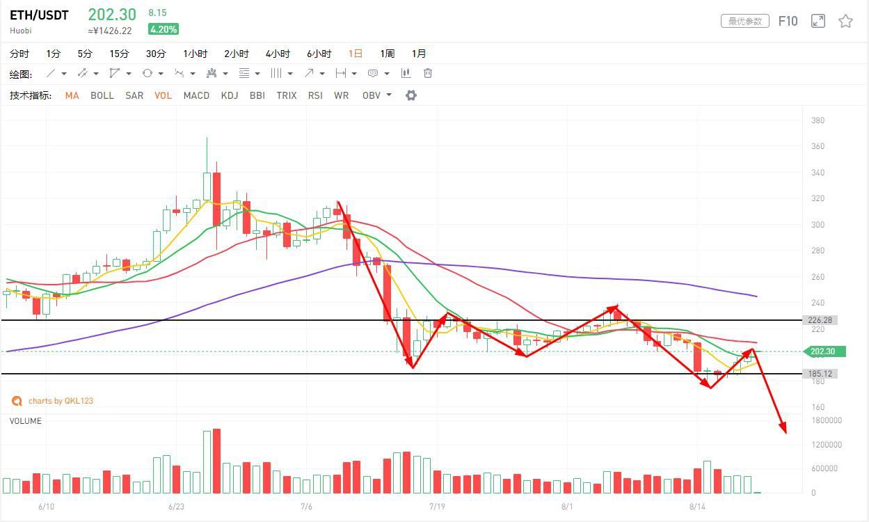 比特币市场分析：BTC比特币的走势已经与黄金脱钩，会走独立市场还是与其他市场挂钩-第3张图片-芝麻交易所下载