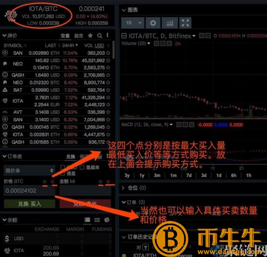 Bitfin怎么买币，Bitfin交易所使用详细的教程-第7张图片-芝麻交易所下载