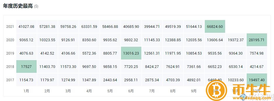 100聪比特币是多少人民币，100聪比特币是多少-第3张图片-芝麻交易所下载