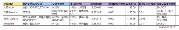 钱包不能同步（莱特币钱包 安卓）-第7张图片-芝麻交易所下载