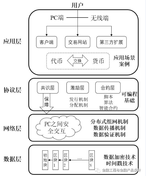 比太冷热钱包（mr 钱包官网）-第2张图片-芝麻交易所下载