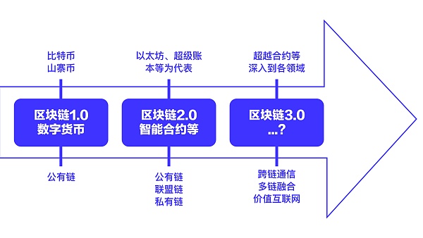 比太冷热钱包（mr 钱包官网）-第4张图片-芝麻交易所下载