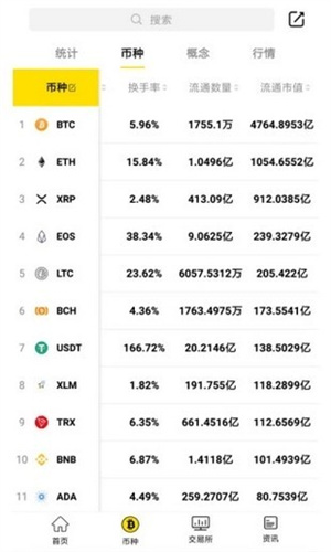 Bybit_Bybit交易所下载中文版-第1张图片-芝麻交易所下载