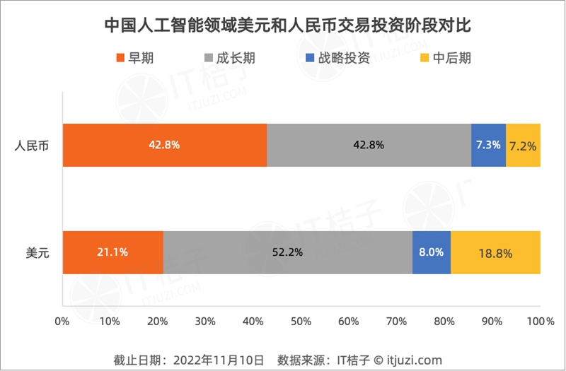 今年 AI 投资「哑火」，但仍有 24 家 AI 公司获得 1 亿美元+融资-第4张图片-芝麻交易所下载