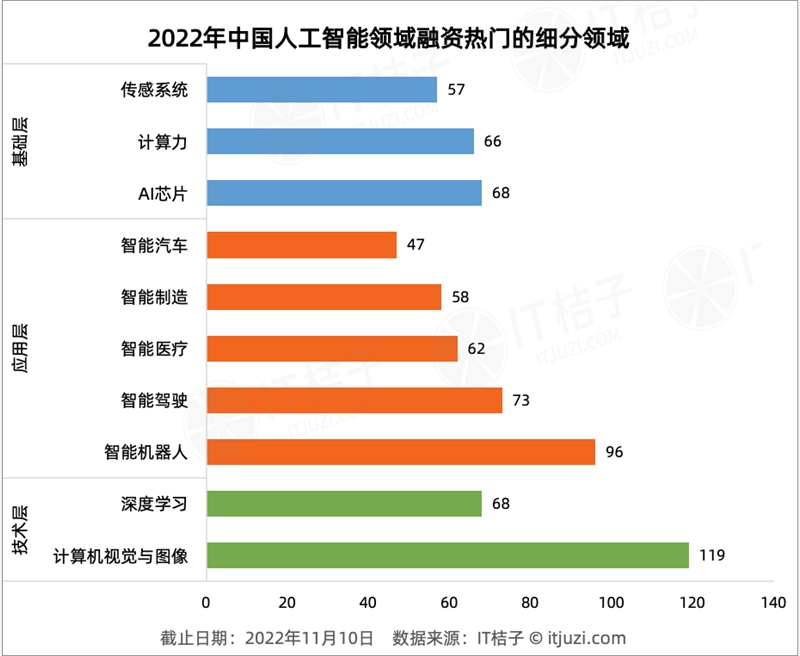 今年 AI 投资「哑火」，但仍有 24 家 AI 公司获得 1 亿美元+融资-第6张图片-芝麻交易所下载
