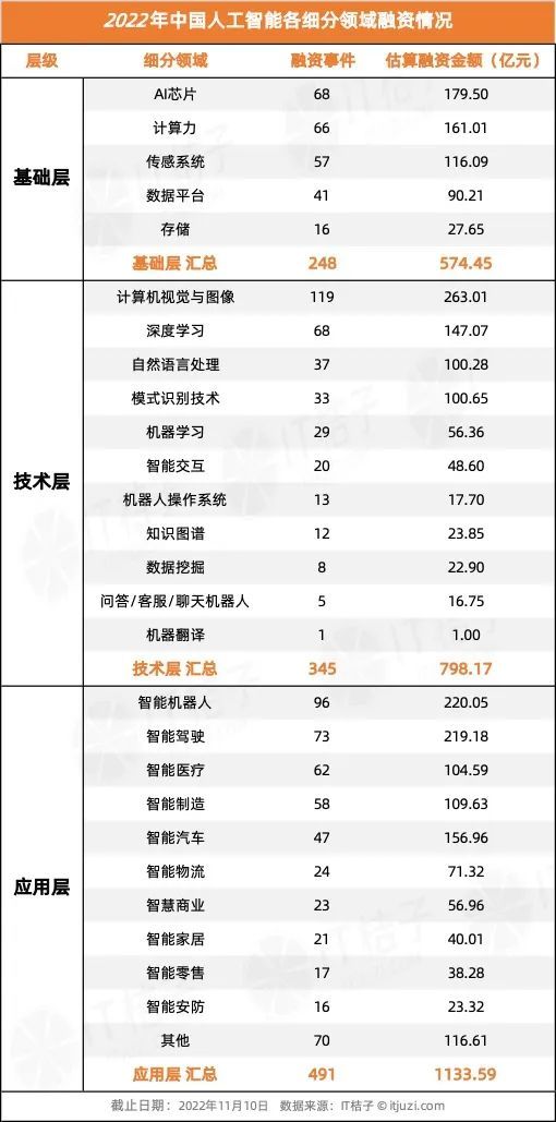 今年 AI 投资「哑火」，但仍有 24 家 AI 公司获得 1 亿美元+融资-第7张图片-芝麻交易所下载
