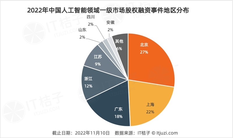 今年 AI 投资「哑火」，但仍有 24 家 AI 公司获得 1 亿美元+融资-第8张图片-芝麻交易所下载