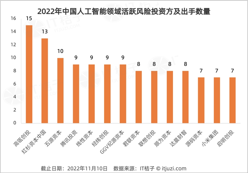 今年 AI 投资「哑火」，但仍有 24 家 AI 公司获得 1 亿美元+融资-第10张图片-芝麻交易所下载