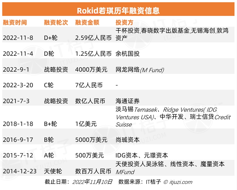 今年 AI 投资「哑火」，但仍有 24 家 AI 公司获得 1 亿美元+融资-第14张图片-芝麻交易所下载