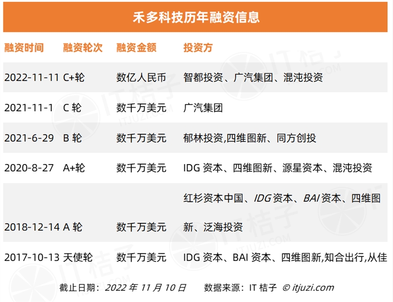 今年 AI 投资「哑火」，但仍有 24 家 AI 公司获得 1 亿美元+融资-第15张图片-芝麻交易所下载