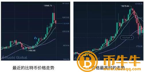 比特币下一轮减半-第5张图片-芝麻交易所下载