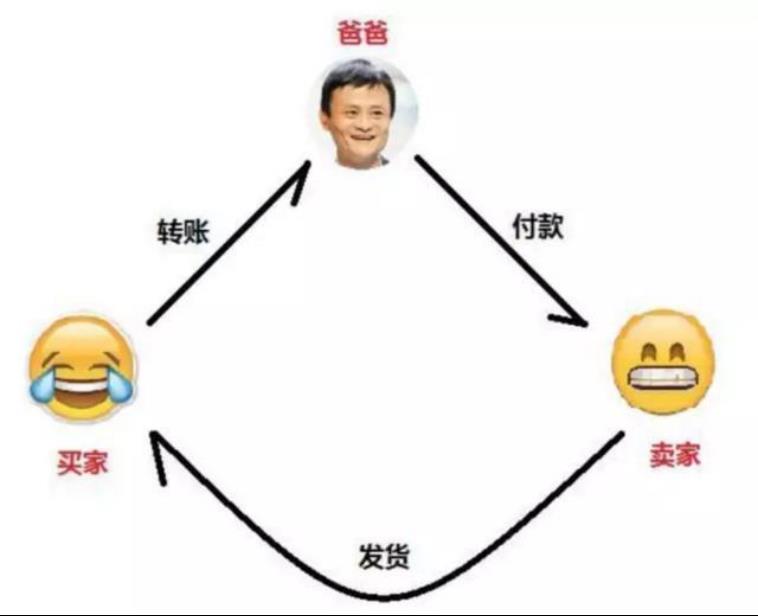 支付宝有区块链吗？-第2张图片-芝麻交易所下载