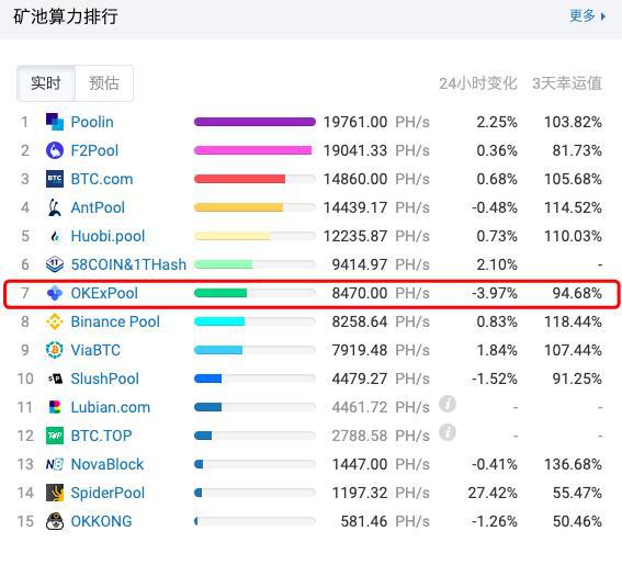 美卡币交易市场（8A667Ip美卡币汇率交易市场）-第2张图片-芝麻交易所下载