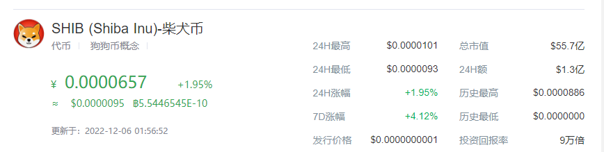 柴犬币今日最新价格行情（柴犬币价格今日价格）-第1张图片-芝麻交易所下载