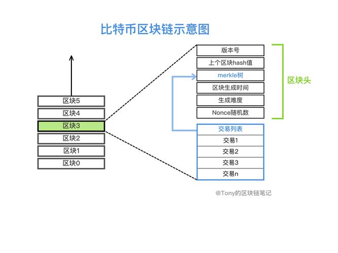比特币 算法,比特币算式-第1张图片-芝麻交易所下载