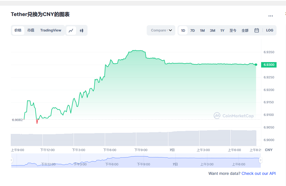 usdt价格今日行情 泰达币最新官方消息-第1张图片-芝麻交易所下载