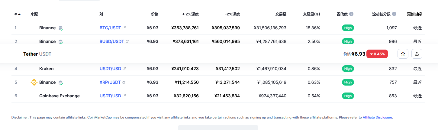 usdt价格今日行情 泰达币最新官方消息-第2张图片-芝麻交易所下载