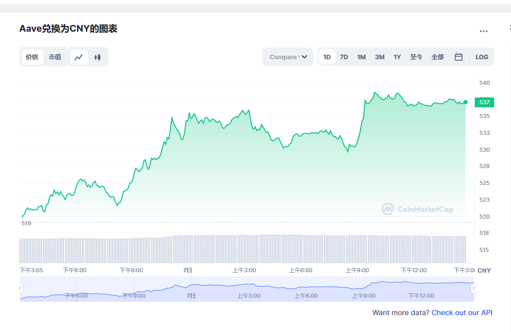 aave价格今日行情 aave币最新消息-第1张图片-芝麻交易所下载
