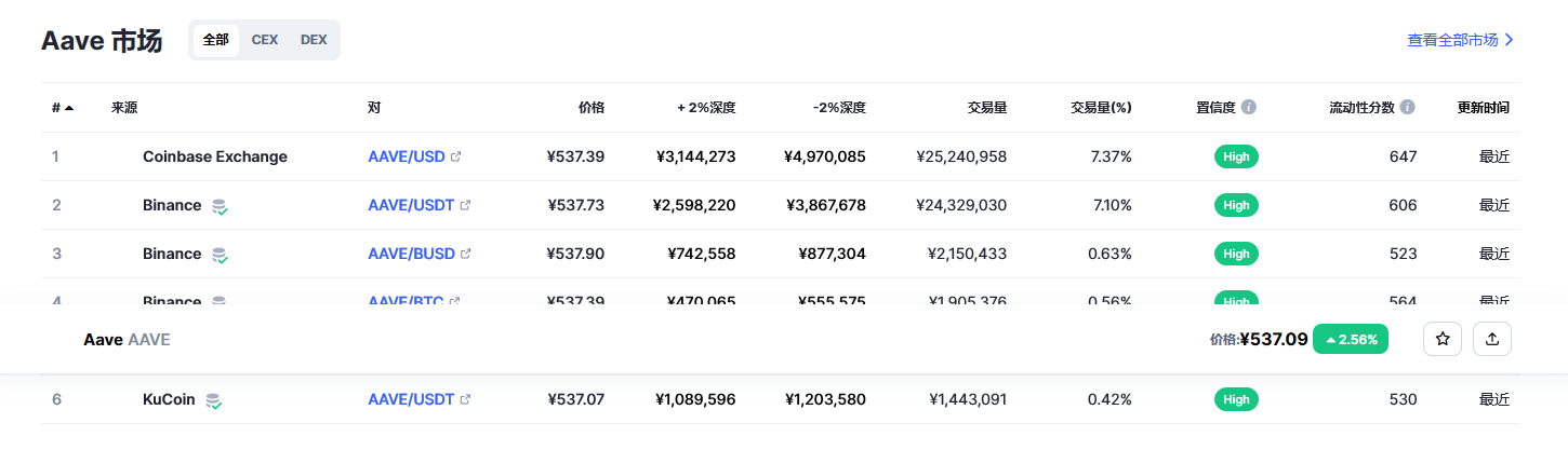 aave价格今日行情 aave币最新消息-第2张图片-芝麻交易所下载
