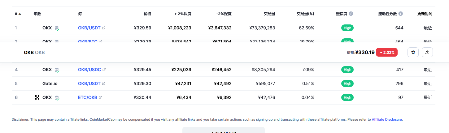 okb今日最新价格消息 okb币未来价格预测-第2张图片-芝麻交易所下载
