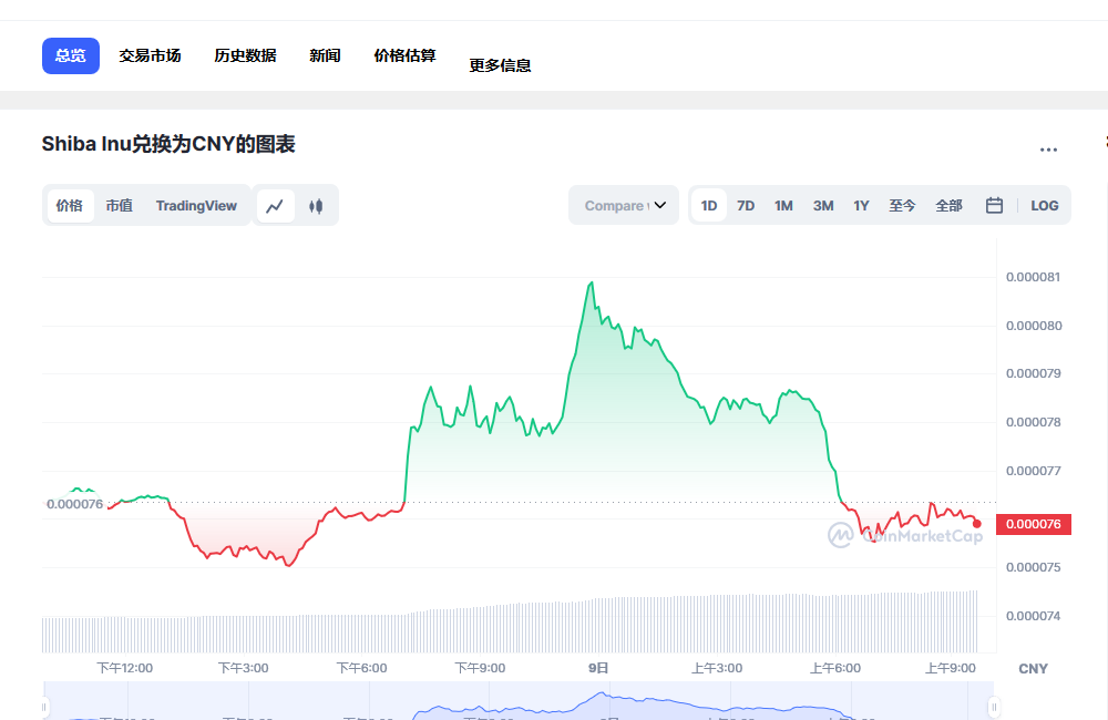 shib今日最新价格消息 shib最新价格走势-第1张图片-芝麻交易所下载