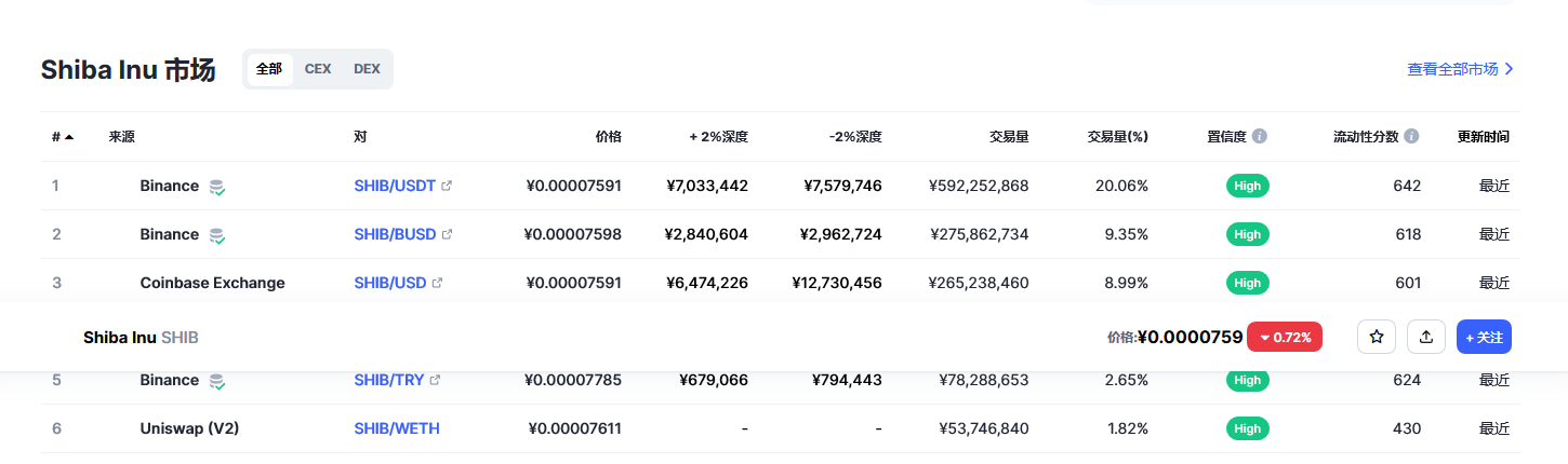 shib今日最新价格消息 shib最新价格走势-第2张图片-芝麻交易所下载
