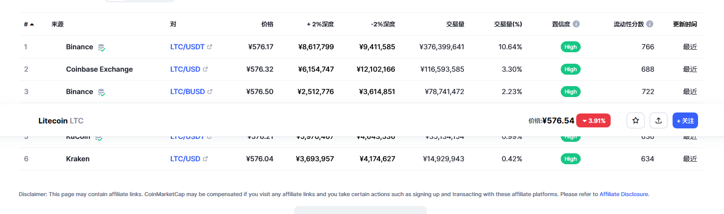 莱特币价格今日行情 莱特币市场行情分析-第2张图片-芝麻交易所下载