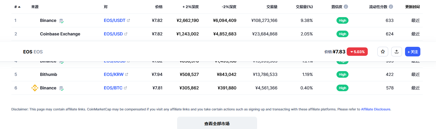 eos币今日最新价格消息 eos还能起来吗-第2张图片-芝麻交易所下载
