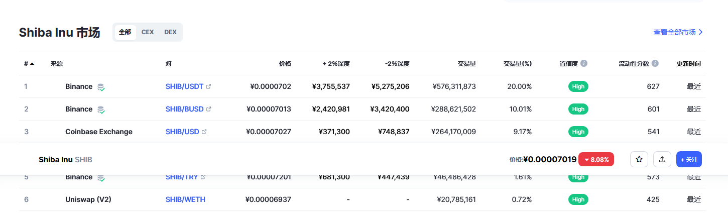 shib币最新价格 2023shib币还能涨吗-第2张图片-芝麻交易所下载