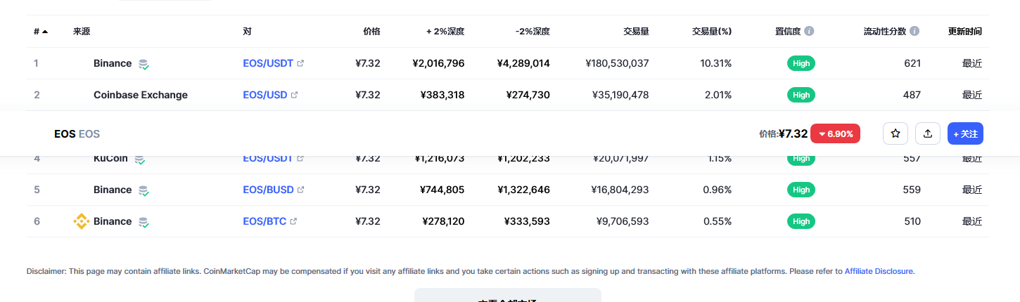 eos币今日最新价格消息 eos还能起来吗-第2张图片-芝麻交易所下载